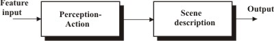 Perception-Action-Description structure